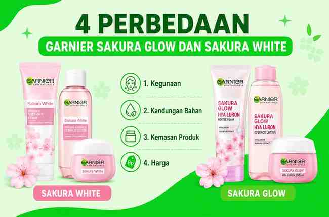 4 Perbedaan Garnier Sakura Glow dan Sakura White